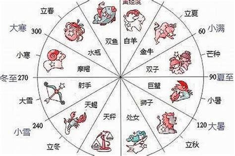 12月23日出生的人|12月23日生日書